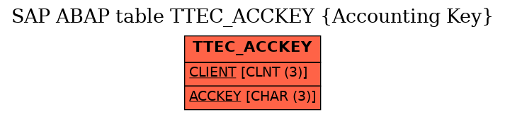 E-R Diagram for table TTEC_ACCKEY (Accounting Key)