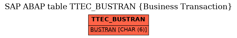 E-R Diagram for table TTEC_BUSTRAN (Business Transaction)