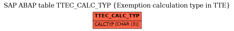 E-R Diagram for table TTEC_CALC_TYP (Exemption calculation type in TTE)