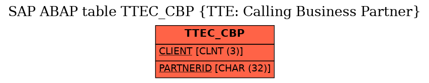 E-R Diagram for table TTEC_CBP (TTE: Calling Business Partner)