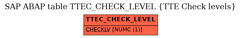 E-R Diagram for table TTEC_CHECK_LEVEL (TTE Check levels)