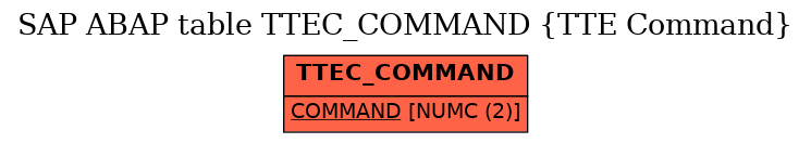 E-R Diagram for table TTEC_COMMAND (TTE Command)