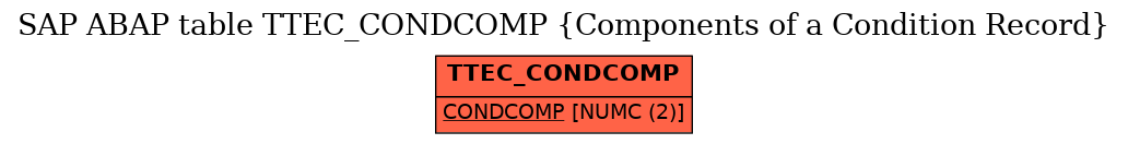 E-R Diagram for table TTEC_CONDCOMP (Components of a Condition Record)