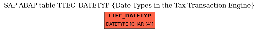 E-R Diagram for table TTEC_DATETYP (Date Types in the Tax Transaction Engine)