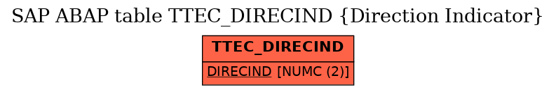 E-R Diagram for table TTEC_DIRECIND (Direction Indicator)