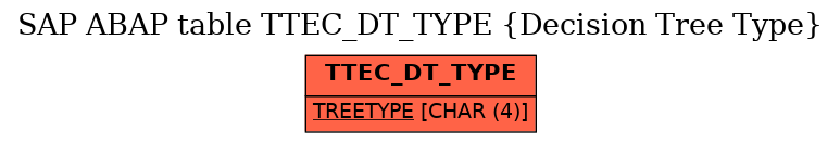 E-R Diagram for table TTEC_DT_TYPE (Decision Tree Type)