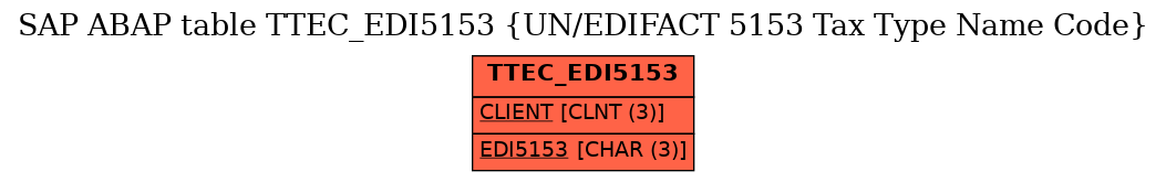 E-R Diagram for table TTEC_EDI5153 (UN/EDIFACT 5153 Tax Type Name Code)