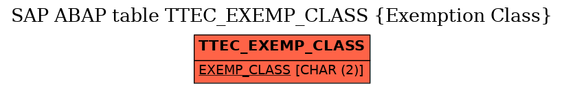 E-R Diagram for table TTEC_EXEMP_CLASS (Exemption Class)