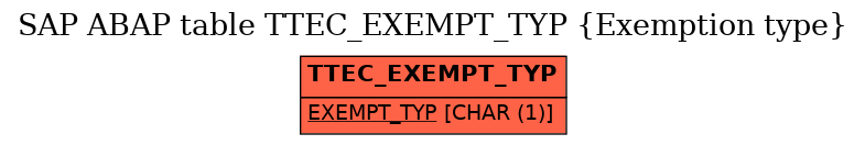 E-R Diagram for table TTEC_EXEMPT_TYP (Exemption type)