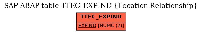 E-R Diagram for table TTEC_EXPIND (Location Relationship)