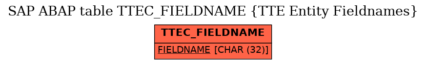 E-R Diagram for table TTEC_FIELDNAME (TTE Entity Fieldnames)