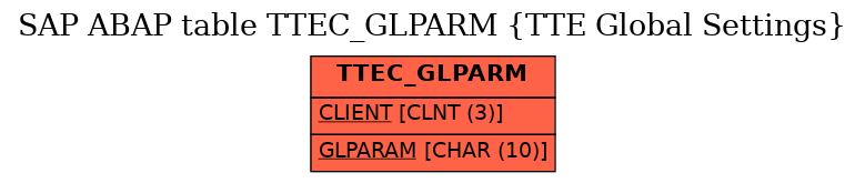 E-R Diagram for table TTEC_GLPARM (TTE Global Settings)