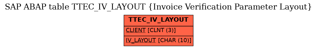 E-R Diagram for table TTEC_IV_LAYOUT (Invoice Verification Parameter Layout)