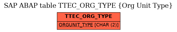 E-R Diagram for table TTEC_ORG_TYPE (Org Unit Type)