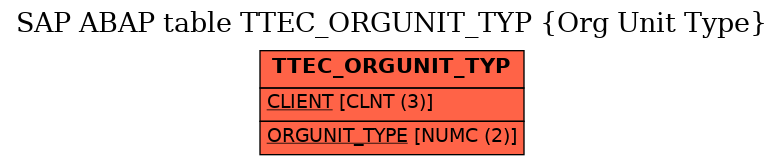 E-R Diagram for table TTEC_ORGUNIT_TYP (Org Unit Type)