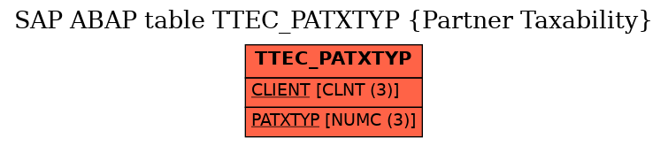 E-R Diagram for table TTEC_PATXTYP (Partner Taxability)