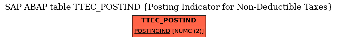 E-R Diagram for table TTEC_POSTIND (Posting Indicator for Non-Deductible Taxes)