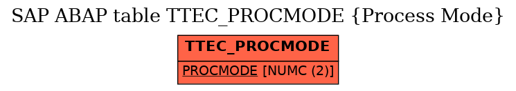 E-R Diagram for table TTEC_PROCMODE (Process Mode)