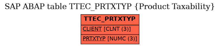 E-R Diagram for table TTEC_PRTXTYP (Product Taxability)