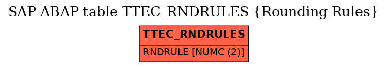 E-R Diagram for table TTEC_RNDRULES (Rounding Rules)