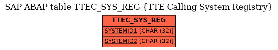 E-R Diagram for table TTEC_SYS_REG (TTE Calling System Registry)