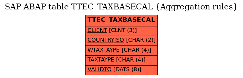 E-R Diagram for table TTEC_TAXBASECAL (Aggregation rules)