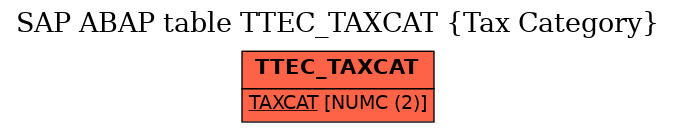 E-R Diagram for table TTEC_TAXCAT (Tax Category)