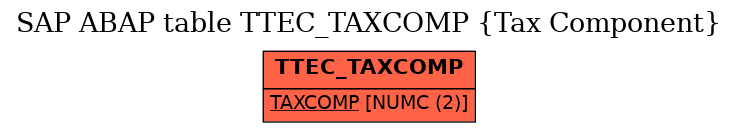 E-R Diagram for table TTEC_TAXCOMP (Tax Component)