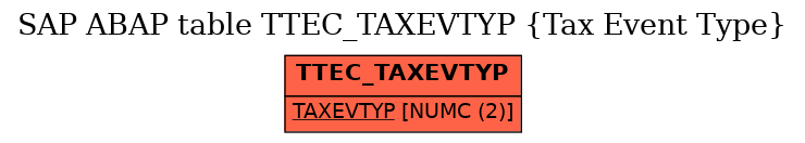 E-R Diagram for table TTEC_TAXEVTYP (Tax Event Type)