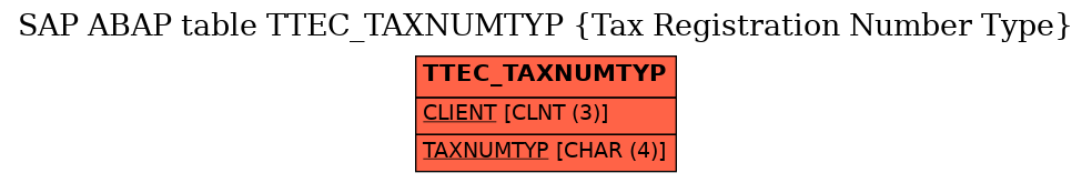 E-R Diagram for table TTEC_TAXNUMTYP (Tax Registration Number Type)