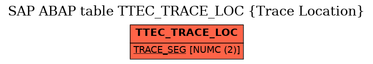 E-R Diagram for table TTEC_TRACE_LOC (Trace Location)
