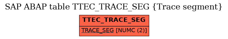 E-R Diagram for table TTEC_TRACE_SEG (Trace segment)