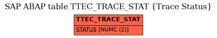 E-R Diagram for table TTEC_TRACE_STAT (Trace Status)