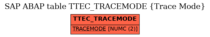 E-R Diagram for table TTEC_TRACEMODE (Trace Mode)