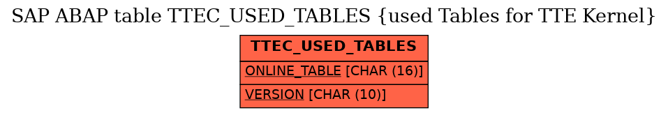 E-R Diagram for table TTEC_USED_TABLES (used Tables for TTE Kernel)