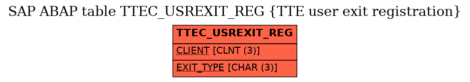 E-R Diagram for table TTEC_USREXIT_REG (TTE user exit registration)