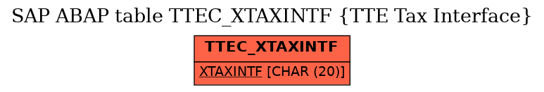 E-R Diagram for table TTEC_XTAXINTF (TTE Tax Interface)