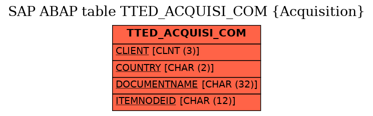 E-R Diagram for table TTED_ACQUISI_COM (Acquisition)