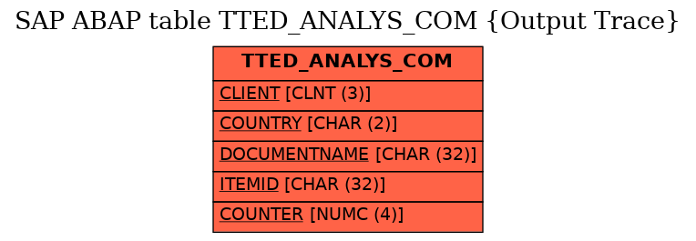 E-R Diagram for table TTED_ANALYS_COM (Output Trace)