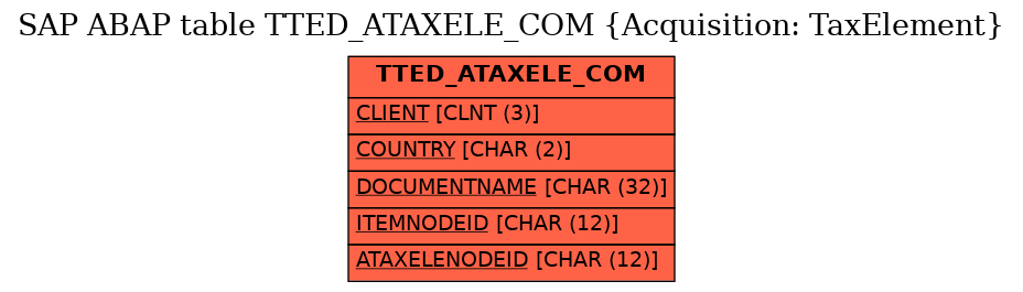 E-R Diagram for table TTED_ATAXELE_COM (Acquisition: TaxElement)