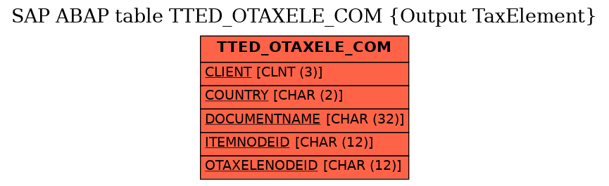 E-R Diagram for table TTED_OTAXELE_COM (Output TaxElement)