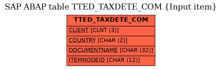 E-R Diagram for table TTED_TAXDETE_COM (Input item)