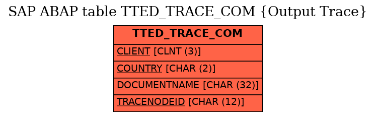 E-R Diagram for table TTED_TRACE_COM (Output Trace)