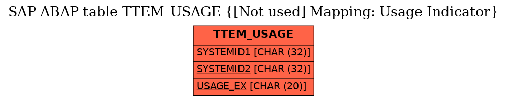 E-R Diagram for table TTEM_USAGE ([Not used] Mapping: Usage Indicator)