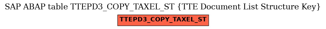 E-R Diagram for table TTEPD3_COPY_TAXEL_ST (TTE Document List Structure Key)