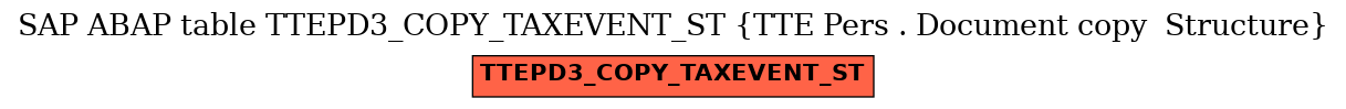 E-R Diagram for table TTEPD3_COPY_TAXEVENT_ST (TTE Pers . Document copy  Structure)