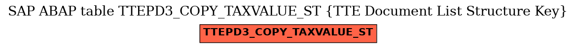 E-R Diagram for table TTEPD3_COPY_TAXVALUE_ST (TTE Document List Structure Key)