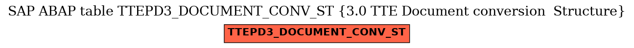 E-R Diagram for table TTEPD3_DOCUMENT_CONV_ST (3.0 TTE Document conversion  Structure)