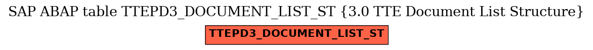 E-R Diagram for table TTEPD3_DOCUMENT_LIST_ST (3.0 TTE Document List Structure)