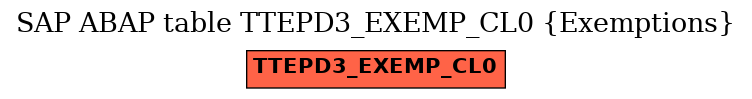 E-R Diagram for table TTEPD3_EXEMP_CL0 (Exemptions)